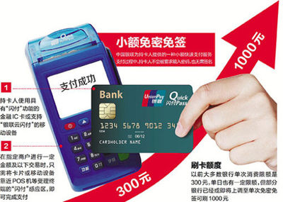 銀聯(lián)卡免密支付限額升至1000元 免密支付你用順了沒