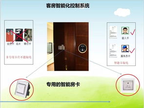 酒店客房智能化控制系統(tǒng)與餐飲管理基礎(chǔ)知識