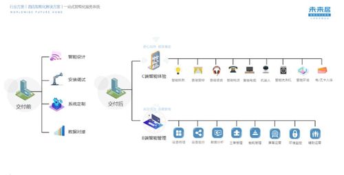 注重用戶體驗(yàn)，未來居攜手森蘭輕奢未來酒店打造智能客房與餐飲管理新標(biāo)桿